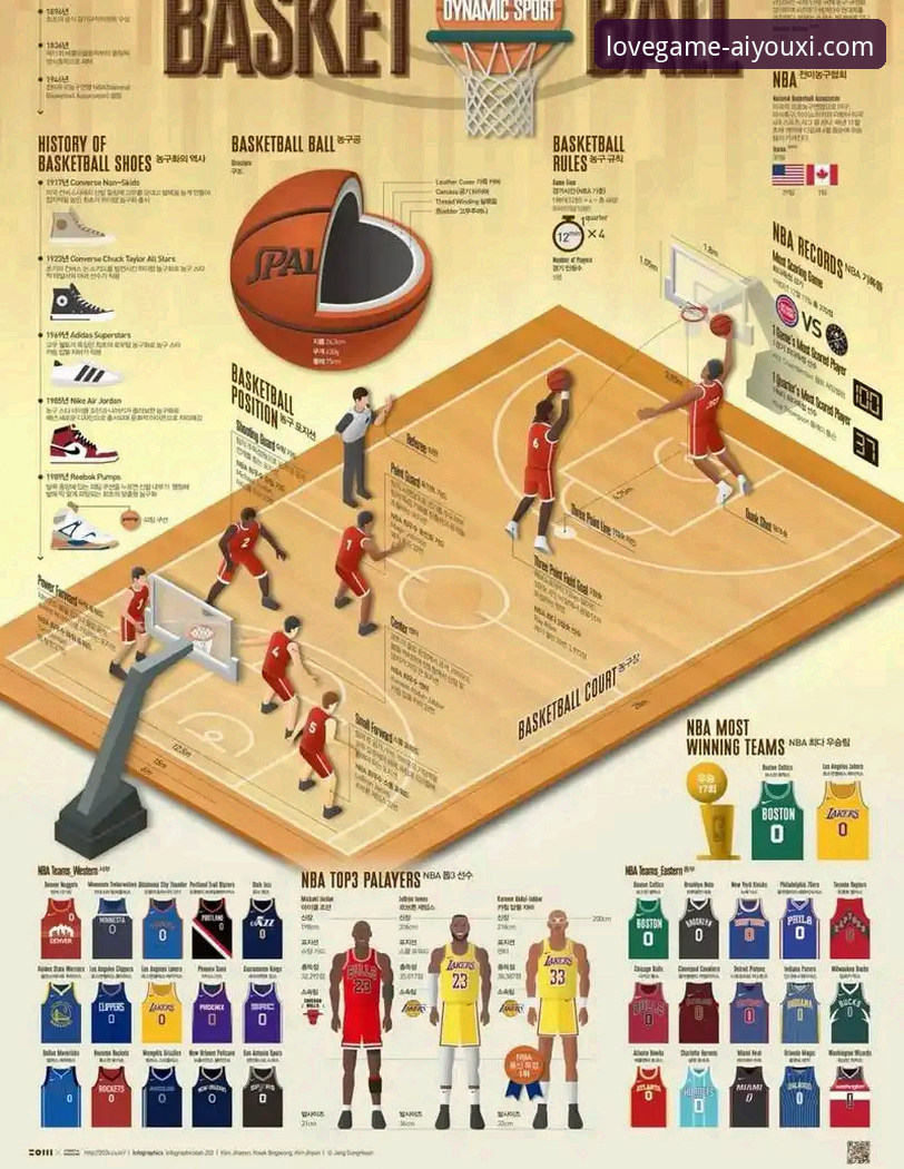 爱游戏怎么登录安装失败 3个关键数据,解读湖人队客场取胜背后的战术博弈