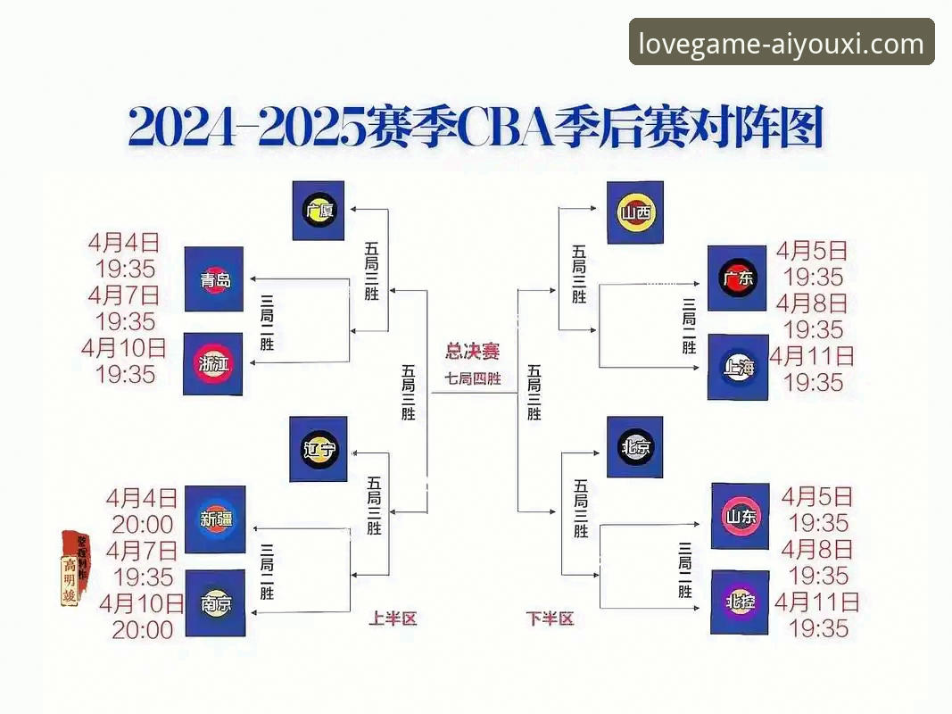从逆转与反逆转中学习：CBA关键战役复盘与爱游戏平台观赛体验指南